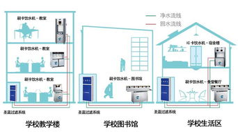 刷卡饮水机哪个牌子品质好图片 高清图 细节图 深圳圣蓝水处理设备公司 